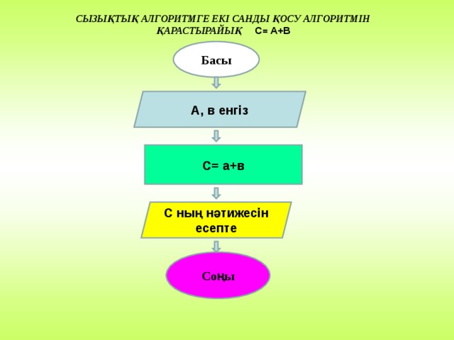 Диаграмма есептер 5 сынып