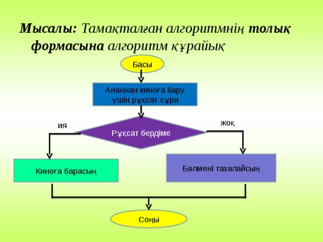 СС Алгоритм және оның түрлері 