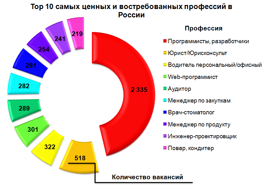 Проект на тему молодежь на рынке труда