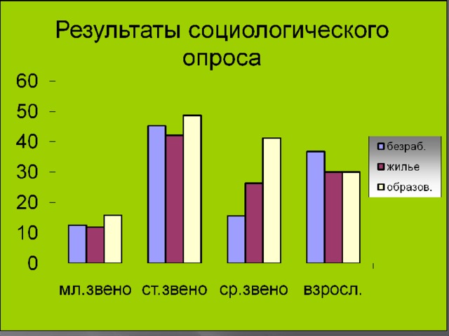 Исследовательский проект выпускники школы