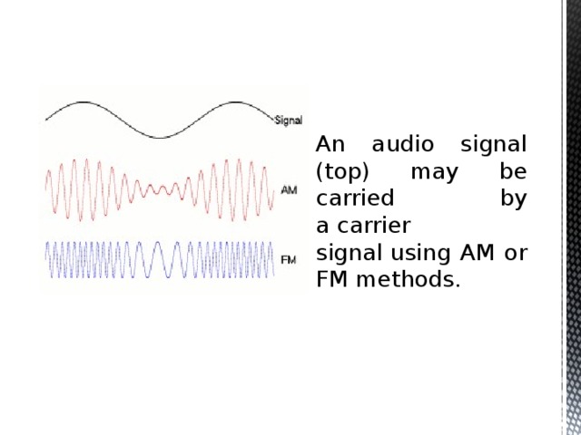 An audio signal (top) may be carried by a carrier signal using AM or FM methods. 