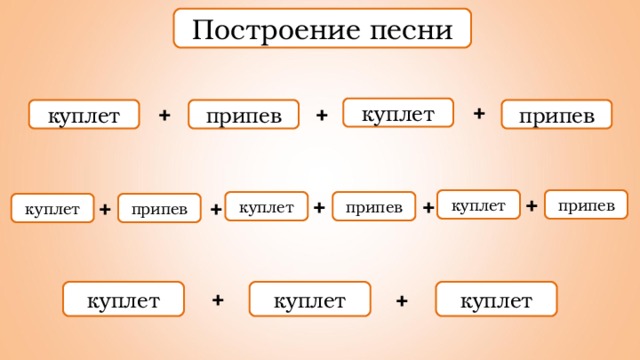 Какие 2 песни. Структура музыки. Строение музыки. Структура песни. Построение музыки.