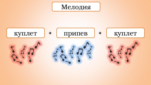 Схема куплетной формы в музыке