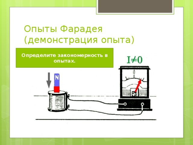 Учитель продемонстрировал опыт по распространению. Демонстрация опыт виброгенератор.