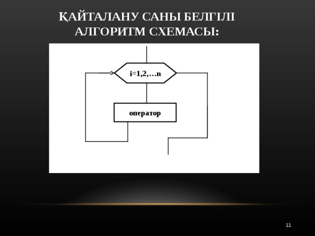 ҚАЙТАЛАНУ САНЫ БЕЛГІЛІ АЛГОРИТМ СХЕМАСЫ: i=1,2,…n оператор  