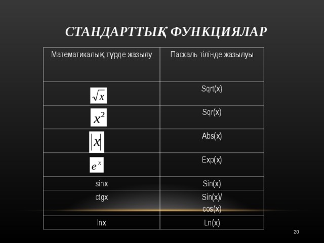 СТАНДАРТТЫҚ ФУНКЦИЯЛАР Математикалық түрде жазылу Паскаль тілінде жазылуы Sqrt(x) Sqr(x) Abs(x) Exp(x) sinx Sin(x) ctgx lnx Sin(x)/ cos(x) Ln(x)  