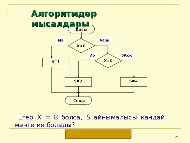Алгоритмдер мысалдары Басы Иә Жоқ Х  0 Иә Жоқ Х=0 S=1 S= 2 S= 4  Соңы  Егер Х = 8 болса, S айнымалысы қандай мәнге ие болады?  Жауабы: S = 4 25 