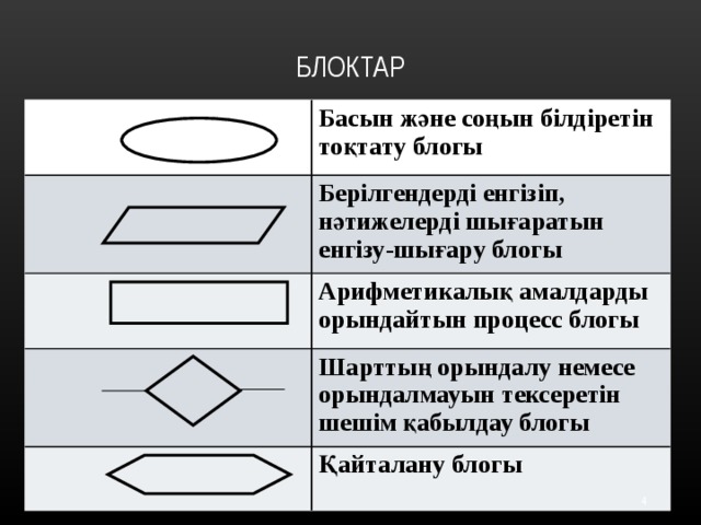 Басын және соңын білдіретін тоқтату блогы Берілгендерді енгізіп, нәтижелерді шығаратын енгізу-шығару блогы Арифметикалық амалдарды орындайтын процесс блогы Шарттың орындалу немесе орындалмауын тексеретін шешім қабылдау блогы Қайталану блогы  