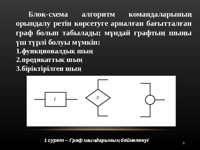  Блок-схема алгоритм командаларының орындалу ретін көрсетуге арналған бағытталған граф болып табылады; мұндай графтың шыңы үш түрлі болуы мүмкін: функционалдық шың предикаттық шың біріктірілген шың   P F 1 сурет – Граф шыңдарының бейнеленуі 5 5 