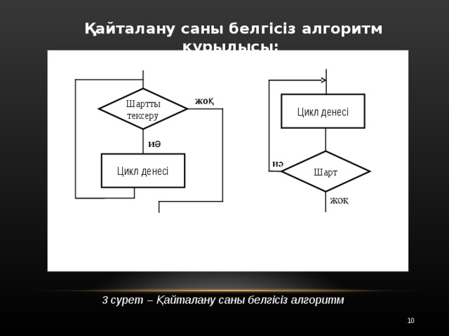  Қайталану саны белгісіз алгоритм құрылысы:   Шартты тексеру жоқ Цикл денесі иә Шарт Цикл денесі 3 сурет – Қайталану саны белгісіз алгоритм  