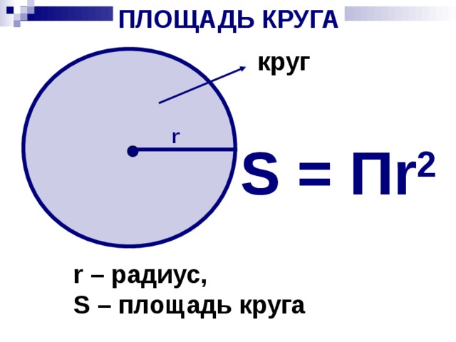 1 длина окружности площадь круга. Площадь круга r / 2. S П r2 площадь круга. Площадь 2 кругов. R окружности.