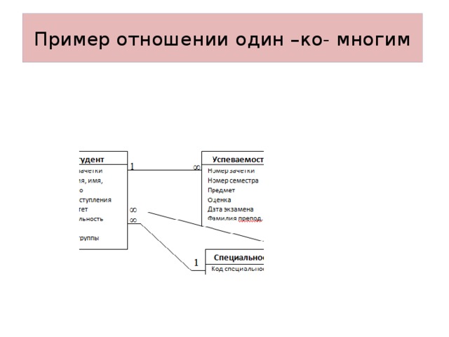 Многие ко многим диаграмма