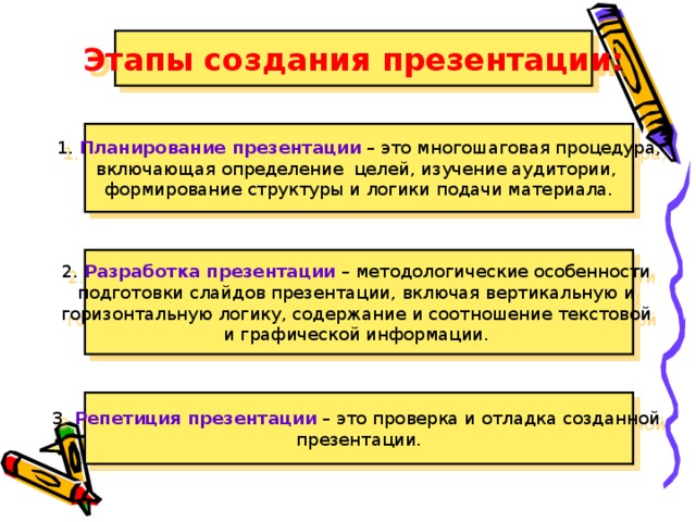 Конспект урока по предмету индивидуальный проект 10 класс тема урока: "цели, зад