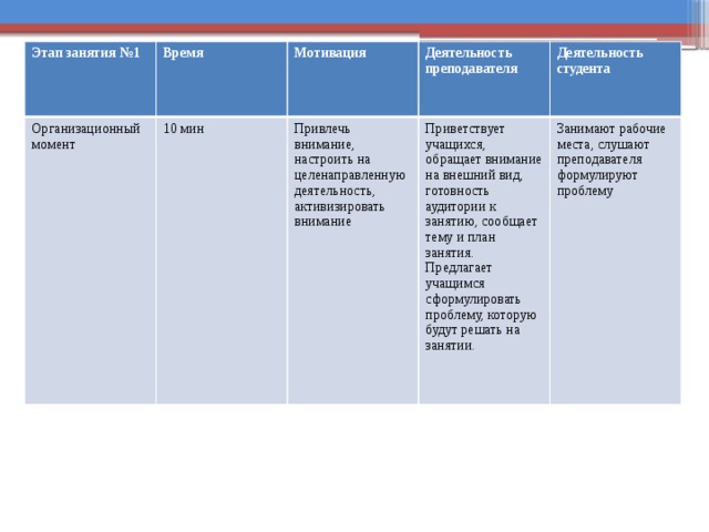 Составление плана урока и определение основных видов познавательной деятельности учащихся на занятии