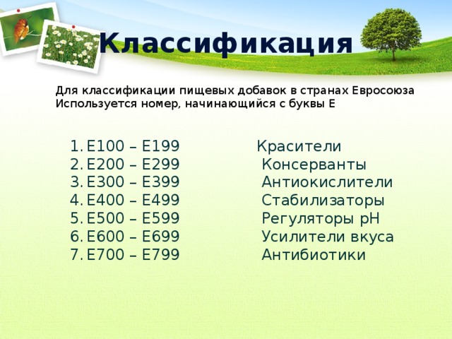 Классификация Для классификации пищевых добавок в странах Евросоюза Используется номер, начинающийся с буквы Е Е100 – Е199 Красители Е200 – Е299 Консерванты Е300 – Е399 Антиокислители Е400 – Е499 Стабилизаторы Е500 – Е599 Регуляторы рН Е600 – Е699 Усилители вкуса Е700 – Е799 Антибиотики 