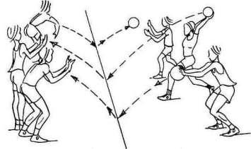 Передача мяча с отскоком. Бросок мяча в 2 шага волейбол. Передача мяча с отскоком от пола в волейболе. Передача мяча в парах. Передачи волейбольного мяча в парах. Броски и ловля..