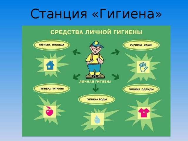 Станция «Гигиена» 