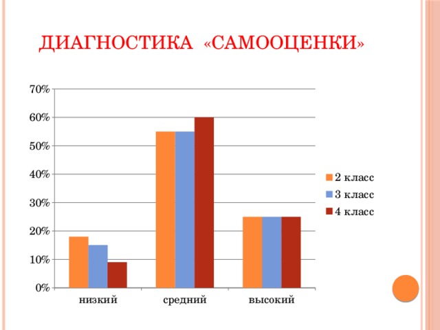 Диагностика самооценки