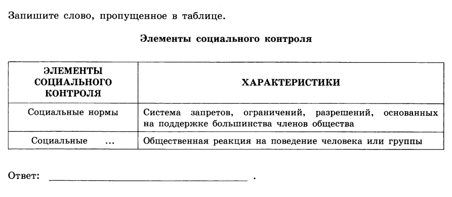 9 запишите пропущенное слово. Запишите слово пропущенное в таблице социальные нормы. Запишите слово пропущенное в таблице элементы социального контроля. Общественная реакция на поведение человека или группы. Элементы социального контроля общественная реакция.