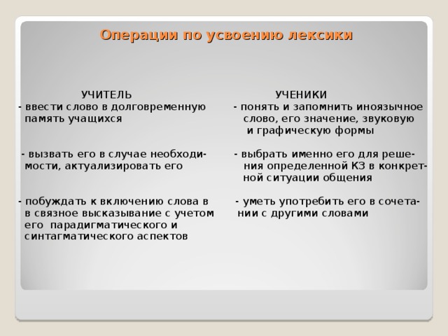 Профессиональная лексика учителя. Операции по усвоению лексики:. Этапы усвоения лексики иностранного языка. Операции по усвоению лексики: понять и.