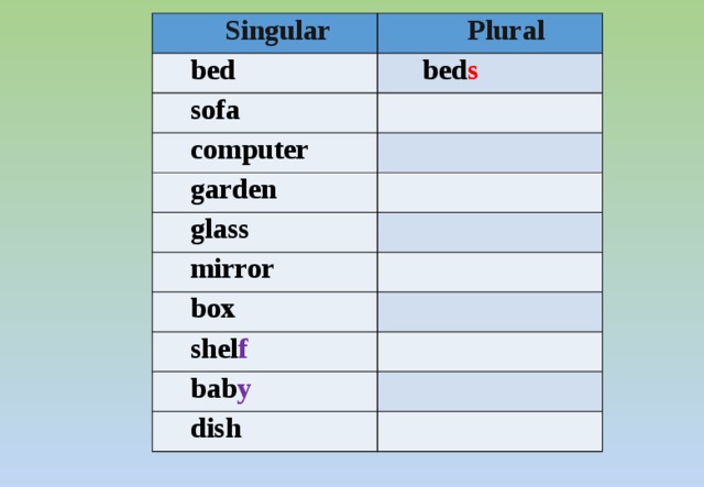 Singular Plural bed   bed s sofa   computer   garden   glass   mirror   box   shel f   bab y   dish   