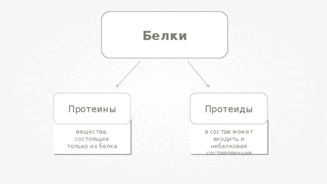 Входят в его состав можно