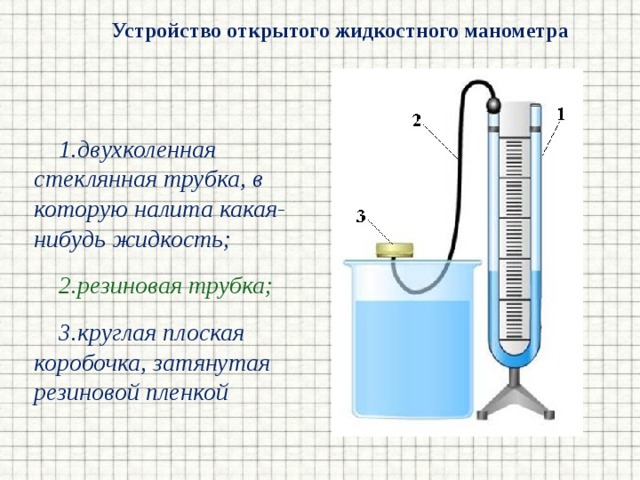 Физика 7 класс манометры картинки