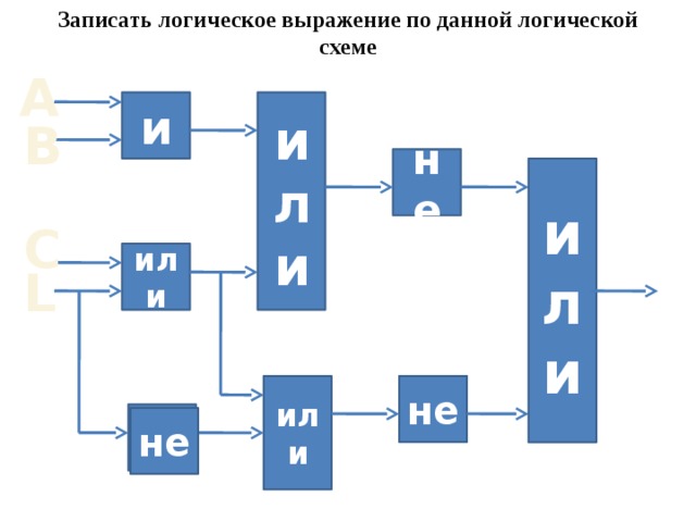 Дано логическое выражение 2