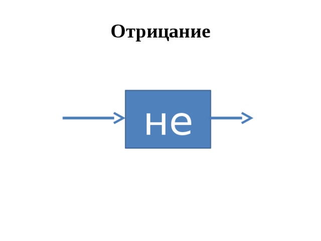 Выполните вычисления по логическим схемам запишите соответствующие