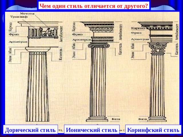 Чем один стиль отличается от другого? Дорический стиль Ионический стиль Коринфский стиль 