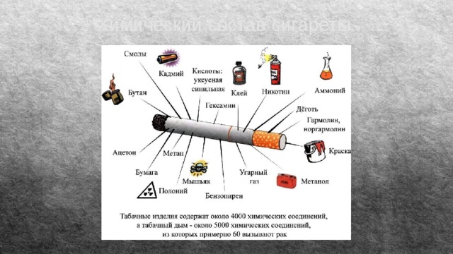 Химический состав сигареты. 