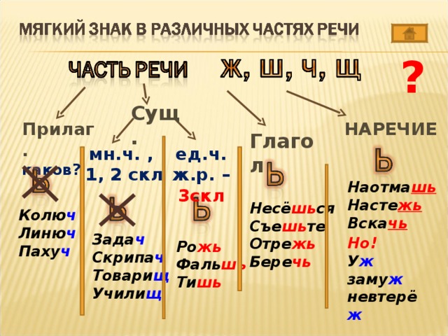 ? Сущ. НАРЕЧИЕ Прилаг. каков? Глагол мн.ч. , 1, 2 скл ед.ч. ж.р. – 3скл Наотма шь Насте жь Вска чь  Несё шь ся Съе шь те Отре жь  Бере чь  Колю ч Линю ч Паху ч  Зада ч Скрипа ч  Товари щ Учили щ   Но!   У ж   заму ж   невтерё ж  Ро жь Фаль шь  Ти шь 3 