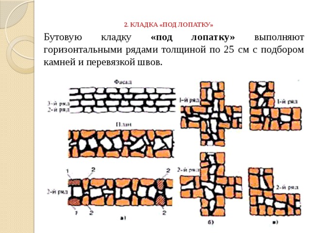 Горизонтальный ряд