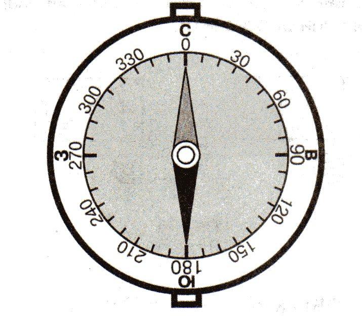 Компасные направления. Модель стороны горизонта. Прибор для изучения горизонта.