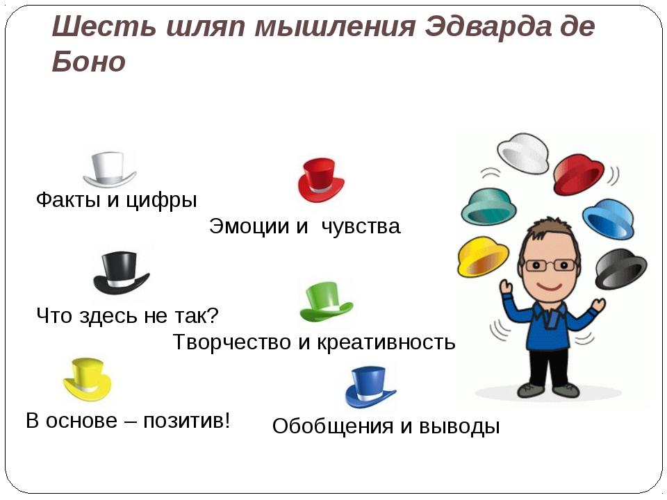 Шесть шляп. Метод 6 шляп Боно. Метод шести шляп де Боно. 6 Шляп мышления Эдварда де Боно. Метод «шесть шляп мышления» Эдварда де Боно.