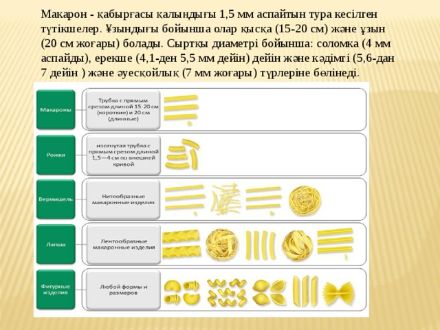 Макарон - қабырғасы қалыңдығы 1,5 мм аспайтын тура кесілген түтікшелер. ¥зындығы бойынша олар қысқа (15-20 см) және ұзын (20 см жоғары) болады. Сыртқы диаметрі бойынша: соломка (4 мм аспайды), ерекше (4,1-ден 5,5 мм дейін) дейін және кәдімгі (5,6-дан 7 дейін ) және әуесқойлық (7 мм жоғары) түрлеріне бөлінеді. 