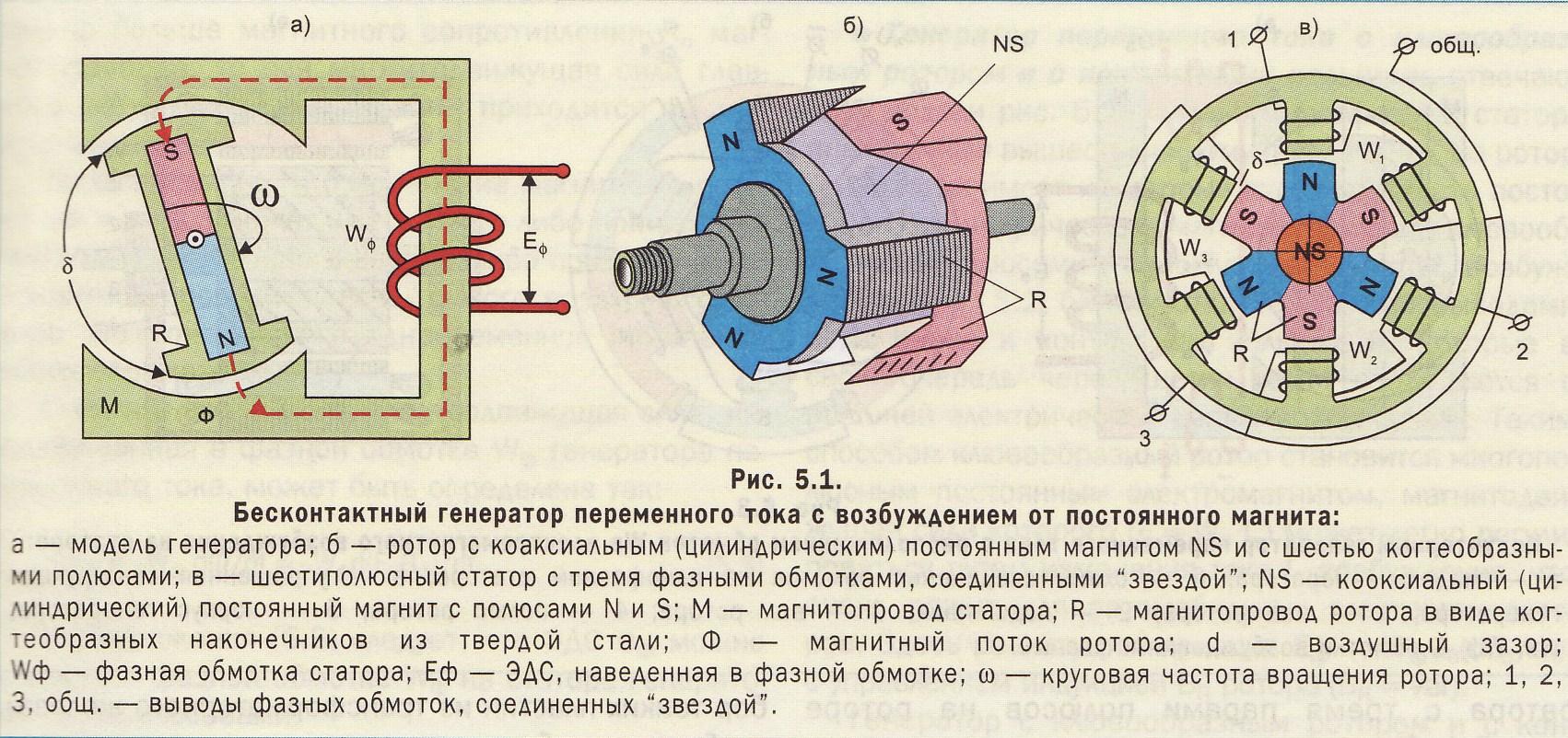 Модель электрического генератора
