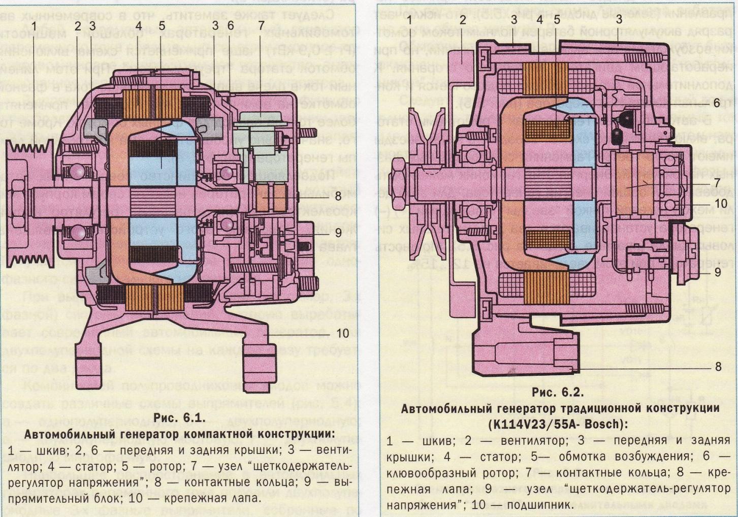 Генератор двух вариантов. Конструкция генератора бош. Генератор бош чертеж. Устройство генератора автомобиля схема. Генератор автомобильный вид сзади.