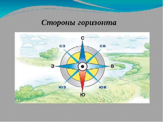 Подпишите на рисунке красным цветом основные стороны горизонта синим промежуточные