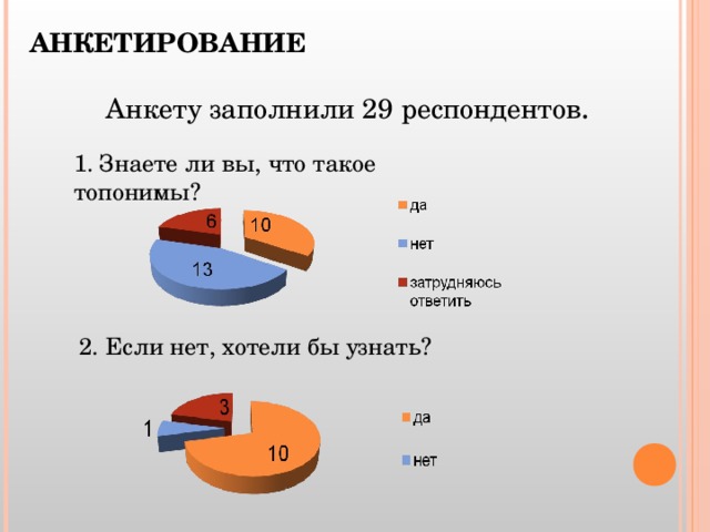 Что такое анкетирование