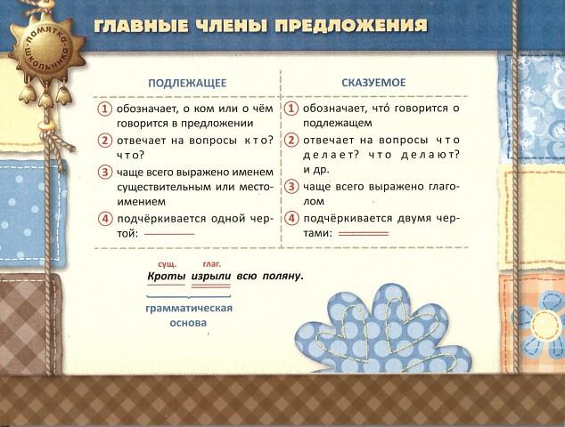 Русский язык виды разборов примеры