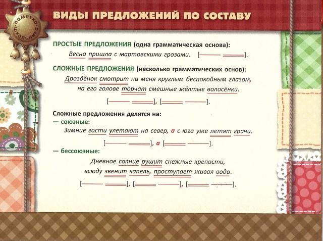 Просто предложи. Типы предложений по составу. Виды предложений по составу. Виды простых предложений по составу. Вид предложений по составу основы.