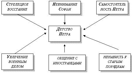 Интеллект карта правление павла 1