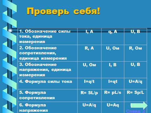 Сила сопротивление обозначение. Обозначение сопротивления единица измерения.