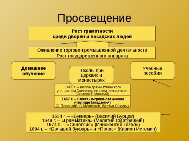 Карион истомин полис си есть цитаты