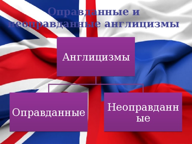 Англицизм закулисье. Неоправданные англицизмы. Англицизмы в русском. Англицизмы в современном русском языке. Англицизмы картинки для презентации.