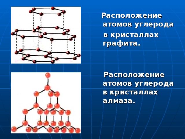 Выберите рисунок кристалла характерного для графита