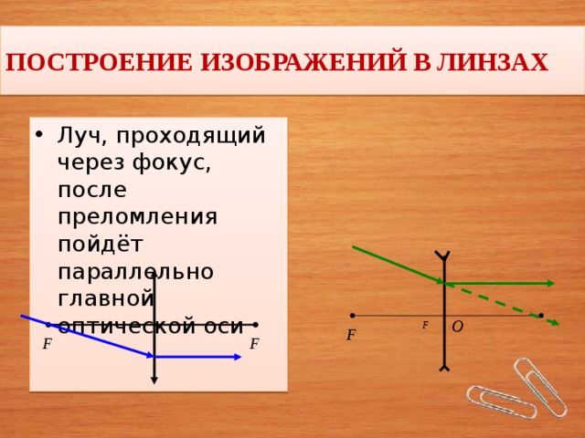 Для построения изображения в линзе используют луч проходящий