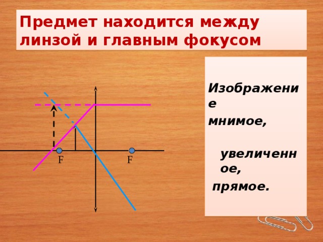 Предмет находится между оптическим центром. Изображение в тонкой линзе. Мнимый предмет в оптике. Мнимые предметы. Мнимый главный фокус.