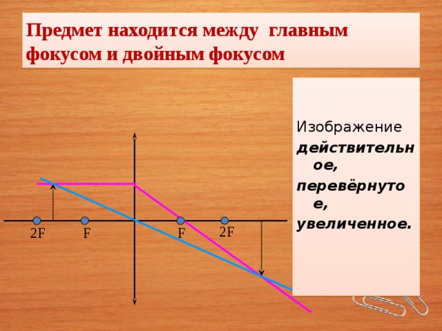 Изображение предмета действительное увеличенное перевернутое